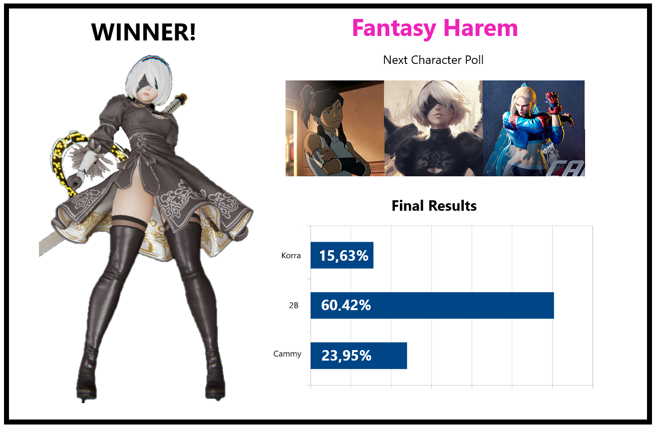 FH Poll Results.png